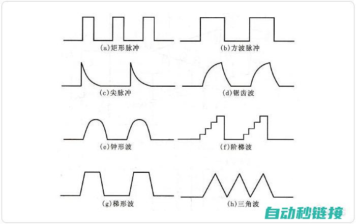 掌握三菱脉冲输入比较程序，轻松应对工业自动化挑战 (三菱脉冲指令详解)