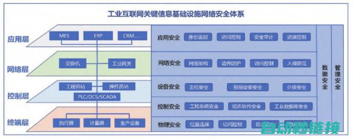 工业领域的关键保障 (工业领域关于发展低空经济谋划)