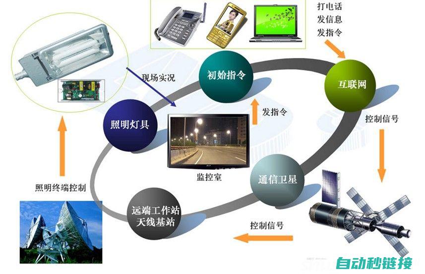 智能控制系统品牌