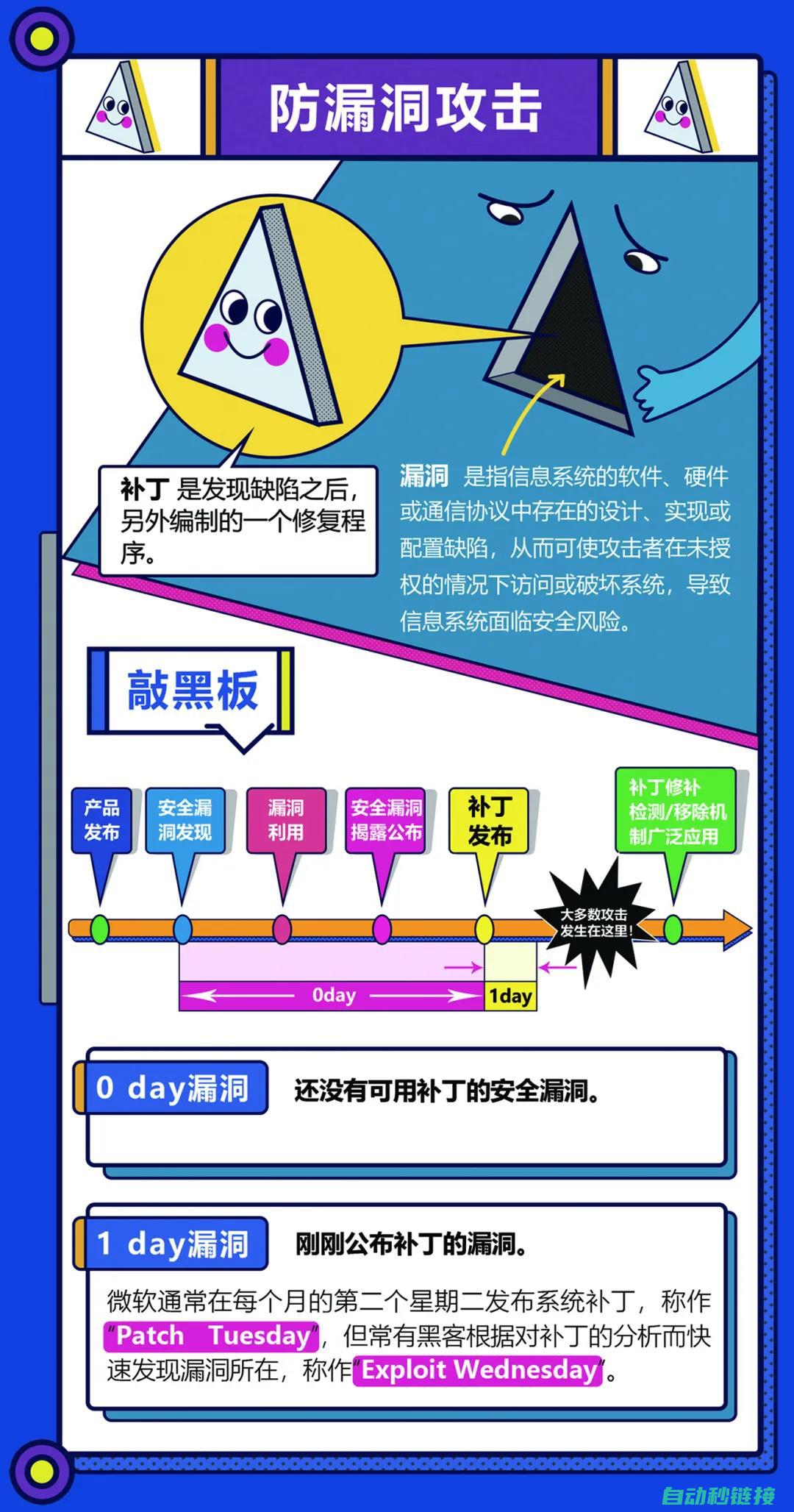 慎防网络安全漏洞，共同抵制违法犯罪行为 (慎防网络安全的手抄报)