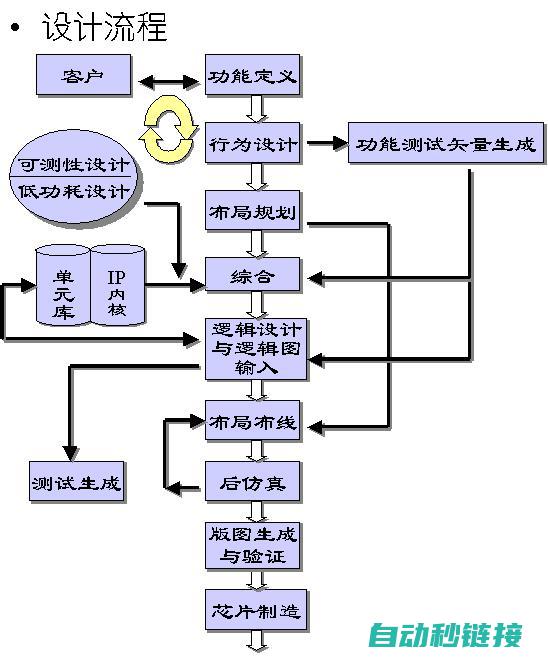 六、电路设计与安装调试 (电路设计教程)