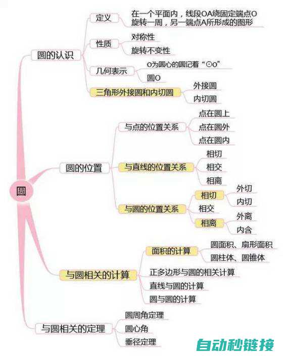 初学者必懂的电路设计原理与技巧 (初学者必懂的古诗词)