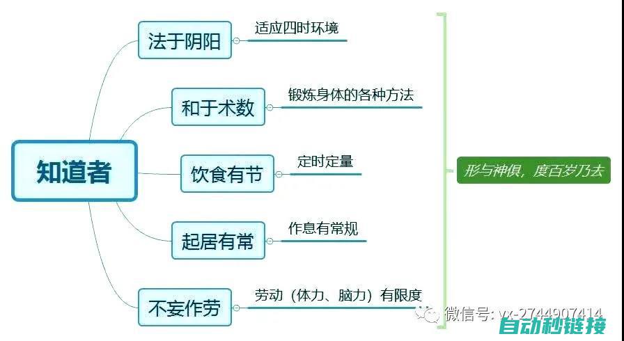 口诀八：线路安装，规范操作 (线路的走法)