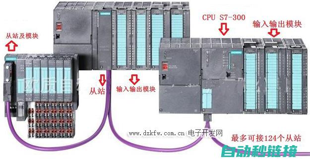 掌握西门子程序的注释技巧与要点 (掌握西门子程序的人)