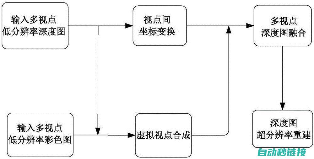 深度解析三菱PLC软元件编程技巧 (深度解析三菱编程软件)