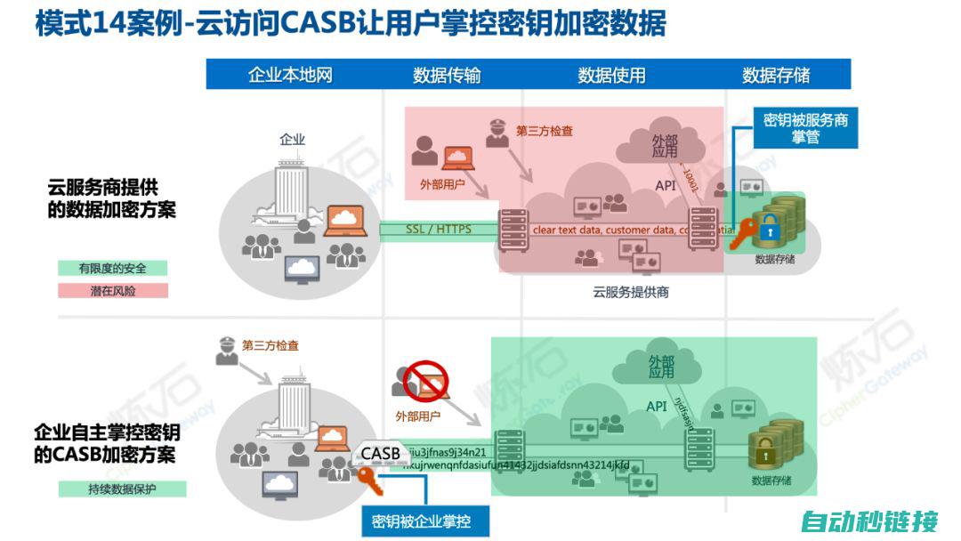 密码保护与用户体验的均衡策略解析 (密码保护都能使用哪些方式)