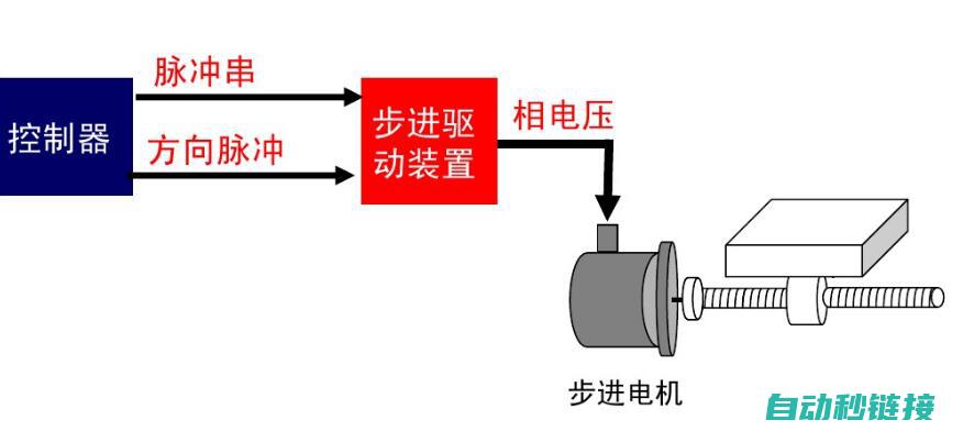 伺服程序：技术解析与应用探讨 (伺服程序怎么写)