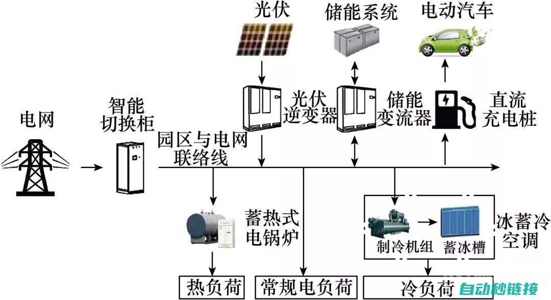 四、电力系统运行及故障处理 (电力系统指什么)