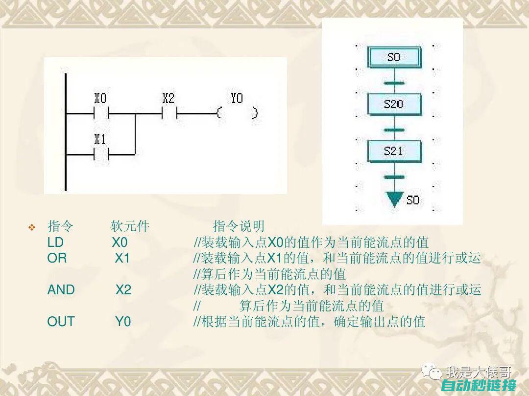 掌握PLC解密技巧，这些网站提供程序下载 (plc解密教程)