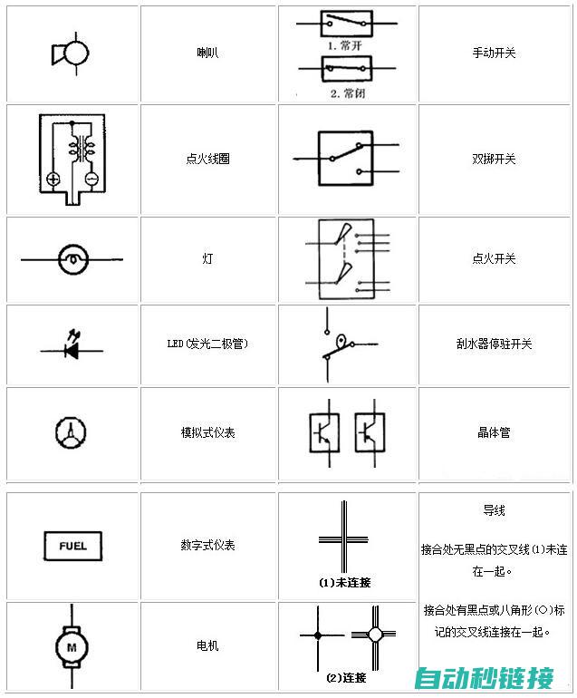 必备知识